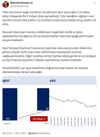 Bakan Şimşek: Üretimi ve istihdamı desteklemeye devam edeceğiz