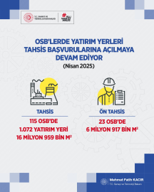 115 OSB'de 1072 yatırım yeri tahsis başvurusuna açıldı