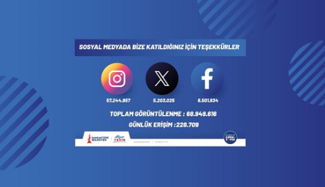 Sancaktepe Belediyesi, dijital ve geleneksel medyada erişim oranlarını açıkladı