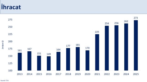 Bakan Şimşek: İhracat ve turizm performansımız, kazanımlarımızı desteklemeye devam etti
