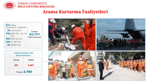 MSB'den '6 Şubat depremleri faaliyetleri' açıklaması